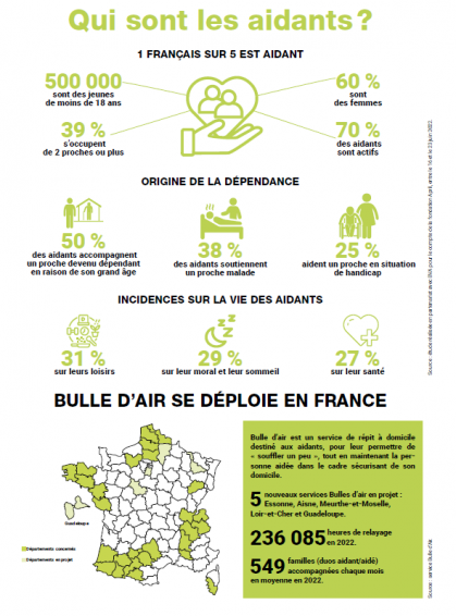 infographie aidants bulle d'air