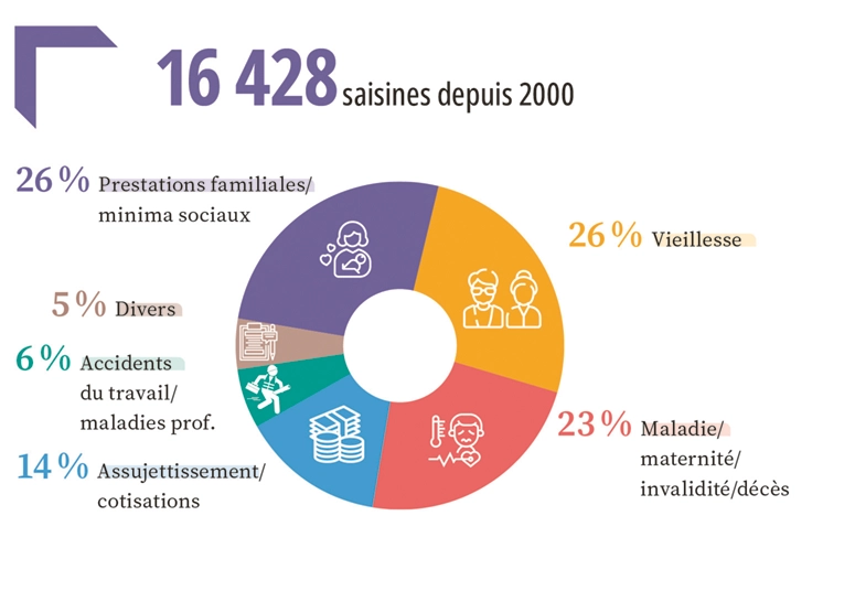 médiation, 25 ans, MSA